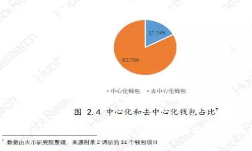 如何在OKCoin平台上安全高效地将比特币转移到钱包