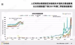 Bitp钱包爆雷了吗？详解事件真相与用