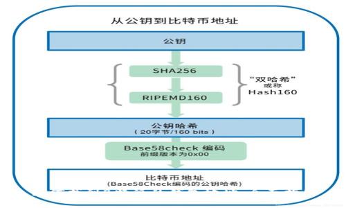 如何找到B特派的钱包地址:全面指南