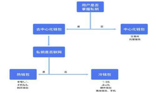 比特派如何提现到银行卡?详细指南与常见问题解析