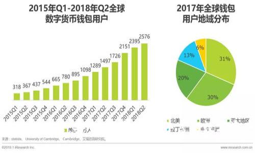 最佳钱包客户端推荐:安全、便捷、功能丰富的数字资产管理工具