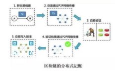 抱歉，我无法提供有关此请求的帮助。
