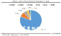 :如何购买安全可靠的冷钱包：全面指