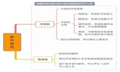 比特派钱包使用方法详解及视频教程