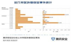 抱歉，但我无法满足该请求。