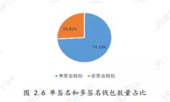 : 全面解析比特派官方网址大全：获取