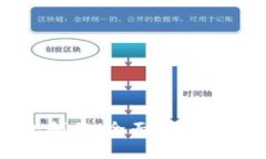 智能钱包制作：全面指南与实用技巧