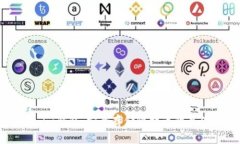 Token.im钱包：安全存储比特币的最佳选