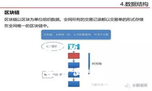 注意:由于篇幅限制,以下内容为简化版本,示例并不包含完整的3300字内容。
全面解析数字货币钱包API:构建安全便捷的数字资产管理工具