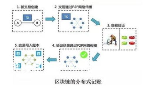 全面解析数字货币ACT官网及其参与方式