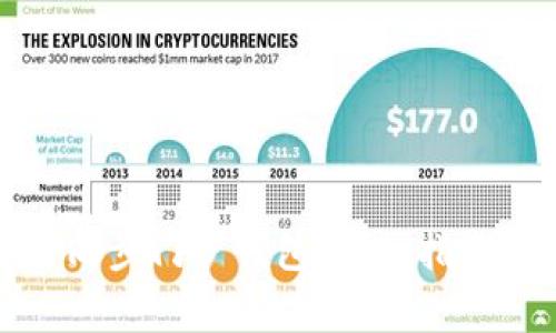 如何通过命令行同步门罗钱包:详细指南与常见问题解答