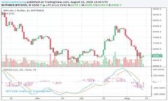 BitKeep官方邮箱及常见问题解答