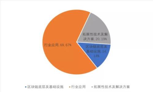 了解B特派钱包:热钱包与安全性的深度解析