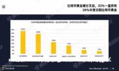 比特派TRX消耗能量的深入分析与建议