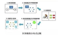 BTCs最新版下载2025：全面支持区块链交