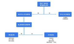 B特派官方版app下载 - 最新版本及使用