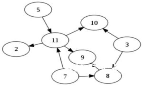 Bitpie平台分析:正规与否的深入探讨