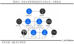 如何解除B特派授权提示：详细步骤和