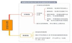 如何查询比特币交易ID：完整指南