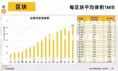 : 比特派钱包私钥开启指南：如何安全