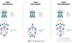 关于B特派支持BCH硬分叉的公告及相关