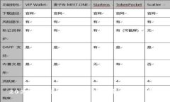 2023年最全数字货币网址导航下载指南