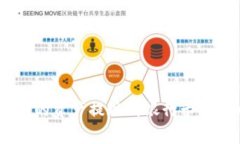 如何将Bitpie钱包内的资产提现到银行卡