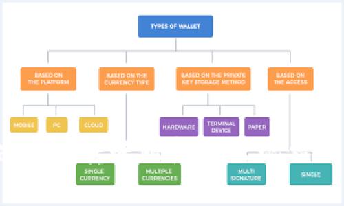 如何解决BitP转账服务器出现错误的问题?