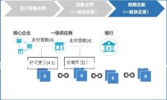 虚拟币相关的APP可以通过不同的平台和