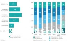深入了解BitP多重签名：安全性与操作