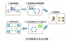 为了注册B特派账号，您可以按照以下