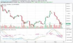 由于当前无法提供实时价格查询，请访问相关加