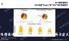 如何选择最适合你的Token钱包：全面解析与建立信