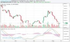   B特派买币安全吗？全面解析投资风险