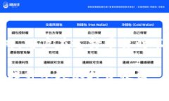   USDT交易平台的优惠活动与选择指南 /  guanjian