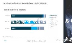    IMKey钱包安全吗？全面解析与用户指南IMKey钱包