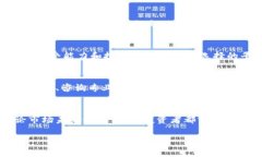   比特派：让你深入了解这个加密货币