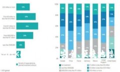 如何在BitKeep钱包中安全、便捷地接收