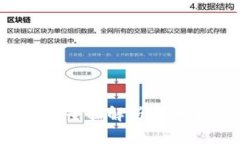 比特派燃烧什么币？全面解析比特派的
