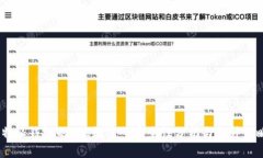  b特派钱包的6位数密码安全性分析与提