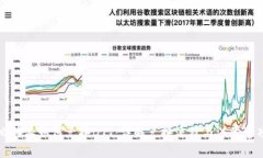 比特派如何兑换BTT：详解兑换流程与注