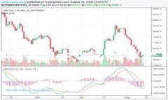 截至我最后获得的信息（2023年10月），