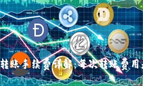 比特派转账手续费详解：每次转账费用是多少？