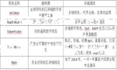 思考一个并且最接近用户搜索需求的