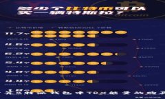 如何计算B特派钱包中TRX能量的购买费