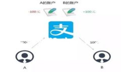   B特派支持的币种一览及投资指南 /