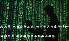 以下是关于“比特派副总裁”的及相关