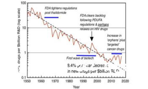 如何安全高效地使用云币网 ZEC 钱包进行数字资产管理