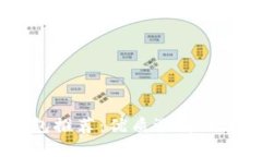 2023年最佳万能钱包推荐：优质选择让