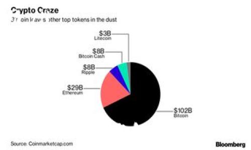   
如何解决比特派钱包App在苹果设备上的下载问题  

比特派钱包, 苹果下载, 问题解决/guanjianci

比特派钱包（Bitpie wallet）是一款受到广泛关注的数字钱包APP，用户可以通过它管理各种数字资产。然而，许多用户在使用苹果设备时，发现在App Store上无法下载比特派钱包，或者下载安装后无法正常打开应用。本文将深入探讨比特派钱包在苹果设备下载的问题，以及可能的解决方案。

一、比特派钱包简介
比特派钱包是一款提供安全、便捷的数字资产管理工具，其主要功能包括：支持多种数字货币的存储与交易、用户隐私保护、资产管理等。因此不少用户在选择数字钱包时，倾向于使用比特派钱包。而在苹果设备上进行下载和使用时，用户会面临很多挑战，这也促使了本文的研究。

二、比特派钱包不能下载的常见原因
当你尝试在苹果设备上下载比特派钱包时，可能会遇到以下几种常见问题：
ul
  listrongApp Store地区限制：/strong某些应用可能只在特定地区的App Store上架。如果你的Apple ID设置在不支持该应用的地区，你可能无法下载比特派钱包。/li
  listrong操作系统版本不兼容：/strong比特派钱包可能对操作系统的版本有要求，如果你的设备系统版本过低，将无法下载或打开应用。/li
  listrong网络连接问题：/strong不稳定的网络连接也可能导致下载失败，尤其是在数据流量低或Wi-Fi信号差的情况下。/li
  listrong苹果设备的安全设置：/strong如果你的设备开启了某些安全或隐私设置（如限制安装未验证的应用），也可能导致无法下载。/li
/ul

三、如何解决比特派钱包下载问题
了解了常见的下载问题后，我们来看看具体的解决方案。

h41. 检查App Store地区设置/h4
首先，打开你的“设置”应用，点击“Apple ID”，查看你的所在地区是否为支持下载比特派钱包的地区。如果不支持，考虑更改地区设置，但是要注意可能会影响到你在其他应用上的购买或使用。

h42. 更新设备操作系统/h4
访问“设置”-“通用”-“软件更新”，检查你的设备是否有可用的更新。记住，应用的最新版本通常会要求最新版本的操作系统支持。

h43. 检查网络连接/h4
确保你的网络连接良好。可以尝试关闭再开启Wi-Fi或重新启动路由器，或使用移动数据进行下载。

h44. 修改安全设置/h4
前往“设置”-“屏幕时间”-“内容与隐私访问限制”，检查是否有任何阻止下载的限制。如果有，要调整设置。

h45. 尝试其他下载方式/h4
如果以上方法都无法解决问题，可以考虑访问比特派钱包的官方网站，看看是否有其它下载链接或推荐方法。

四、常见问题解答

h41. 如何确保比特派钱包的安全性？/h4
在使用任何数字钱包之前，保持警惕和谨慎是至关重要的。比特派钱包本身提供了一些安全功能，例如2FA（双因素认证）、私钥管理等。但用户也需要做到以下几点：
ul
listrong保持更新：/strong确保始终使用最新版本的比特派钱包，避免安全漏洞。/li
listrong使用强密码：/strong设置强密码并定期更新。/li
listrong开启双重认证：/strong在设置中开启2FA功能，以增加安全性。/li
listrong定期备份：/strong定期备份你的钱包和私钥，以防丢失。/li
listrong检测设备安全：/strong确保你的设备没有恶意软件，并且是从官方渠道下载安装比特派钱包。/li
/ul
通过以上方式，你可以在一定程度上提高比特派钱包的安全性，从而更安心地管理你的数字资产。

h42. 比特派钱包是否收费？/h4
比特派钱包本身是免费的，用户可以在 App Store 下载并使用。但是，在进行某些交易时，可能会涉及到区块链网络的交易费用。这些费用的具体金额取决于区块链网络的拥挤程度，用户在进行转账时需要注意查看交易费用的明细。

h43. 如何恢复比特派钱包中的丢失资产？/h4
如果你的比特派钱包中的资产丢失，首先要检查是否是因为密码错误或是未链接网络导致的。如果是因为账号被盗或丢失，你可以通过以下步骤尝试恢复：
ul
listrong使用助记词：/strong如果你在创建钱包时保存了助记词，使用它可以恢复丢失的钱包。/li
listrong联系官方支持：/strong如果仍然无法找回，请联系比特派钱包的客服，说明情况，他们可能会提供进一步的帮助。/li
listrong定期备份：/strong保留定期备份钱包信息，以减少数据丢失的可能性。/li
/ul
资产丢失是一种令人懊恼的经历，因此在使用任何数字资产工具时，保持定期的备份是非常必要的。

h44. 比特派钱包支持哪些数字货币？/h4
比特派钱包支持多种主流数字货币，包括但不限于：
ul
li比特币（BTC）/li
li以太坊（ETH）/li
li莱特币（LTC）/li
li比特现金（BCH）/li
liERC20 代币/li
/ul
支持的货币种类会不断更新，建议您定期查看比特派钱包的官方公告，以获取最新的支持货币列表。

h45. 如何提高比特派钱包的使用体验？/h4
为了提高使用比特派钱包的体验，用户可以考虑以下几点：
ul
listrong熟悉界面：/strong多使用应用，熟悉界面功能布局，有助于快速进行各种操作。/li
listrong积极关注社区：/strong参与比特派钱包的社区，可以分享自己的经验，也能获取他人的使用技巧。/li
listrong加入社交媒体：/strong比特派钱包的社交媒体频道常常发布使用技巧、活动及更新信息，关注这些官方渠道可获取更多帮助。/li
listrong主动反馈：/strong如果在使用过程中遇到问题，可以主动向开发团队反馈，帮助他们改进应用，间接提升用户体验。/li
/ul
以上是促进比特派钱包使用体验的建议，用户的反馈与参与对于应用的改进也有着重要意义。

总结而言，比特派钱包作为一款实用的数字钱包工具，用户在苹果设备上遇到的下载问题需要结合多种因素来进行分析。按照以上方法进行排查与解决，你将能够有效地打开比特派钱包的世界，安全地管理自己的数字资产。